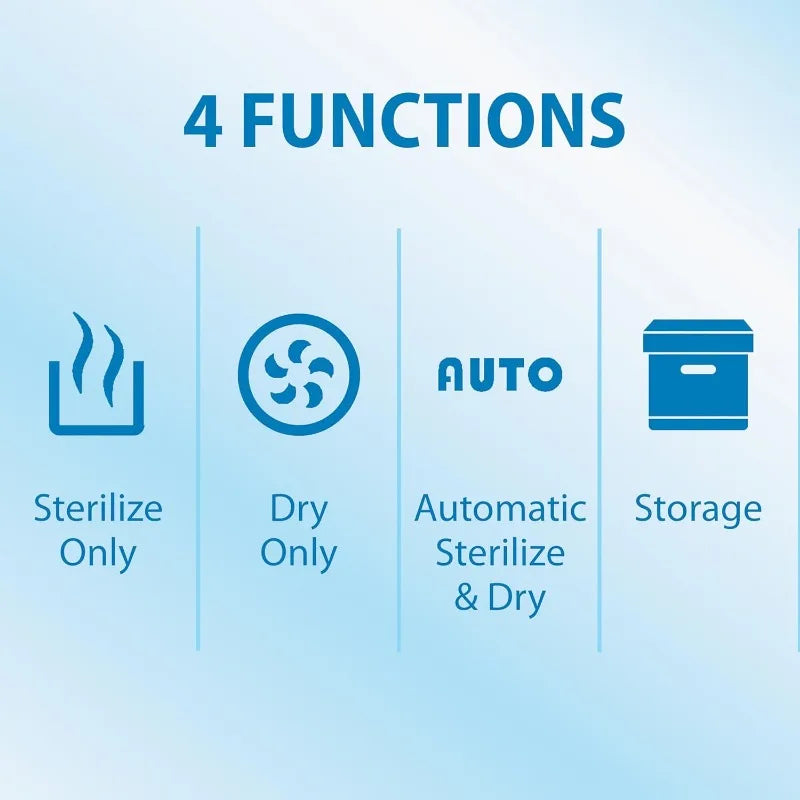 All-in-One Sterilizer & for Baby Bottles, Parts & Other Newborn Essentials